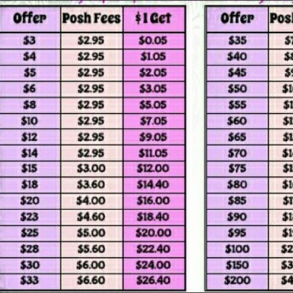 No Lowball offers please